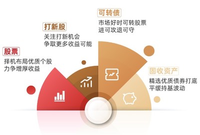 行穩(wěn)致遠(yuǎn)，匠心繪就凈值曲線——基金經(jīng)理宋洋談如何實(shí)現(xiàn)年化回報(bào)超7%的投資之道